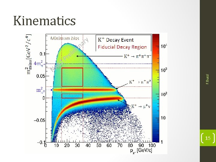 F. Bucci Kinematics 15 