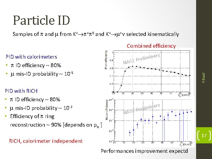 Particle ID Samples of and from K+ + 0 and K+ + selected kinematically