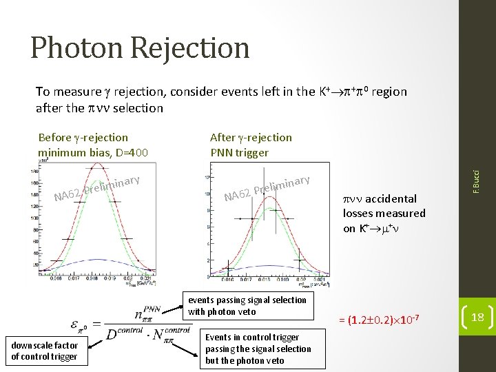 Photon Rejection To measure rejection, consider events left in the K+ + 0 region
