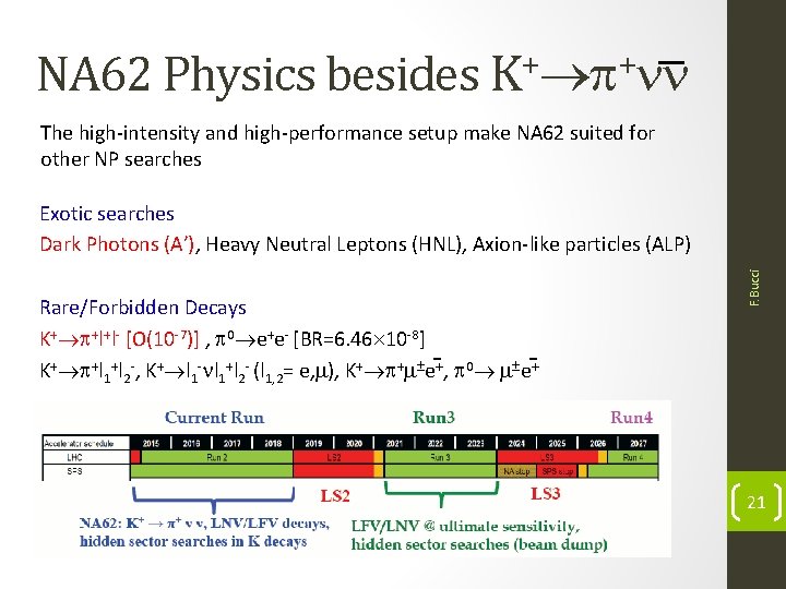 NA 62 Physics besides K+ + The high-intensity and high-performance setup make NA 62