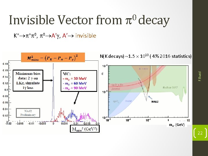 Invisible Vector from 0 decay K+ + 0, 0 A’ , A’ invisible N(K