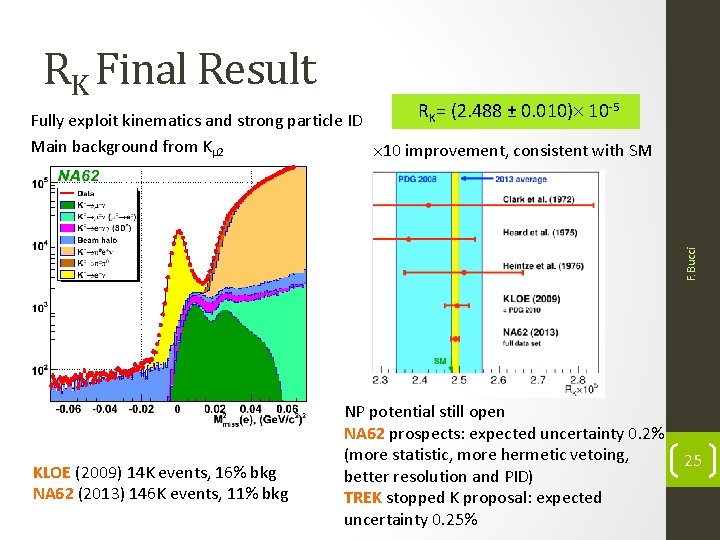 RK Final Result RK= (2. 488 ± 0. 010) 10 -5 F. Bucci Fully