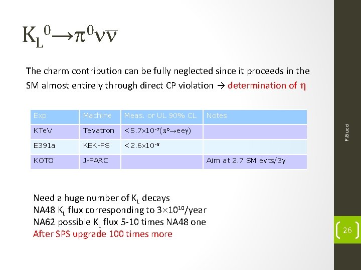 KL 0→ 0 The charm contribution can be fully neglected since it proceeds in