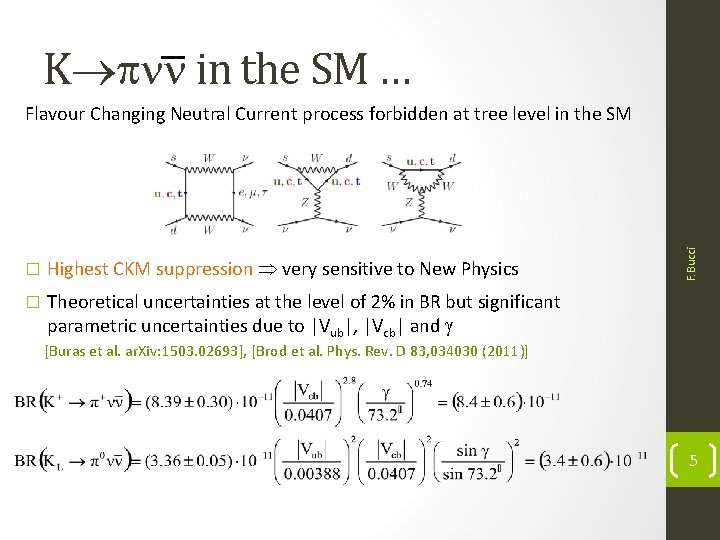 K in the SM … � Highest CKM suppression very sensitive to New Physics