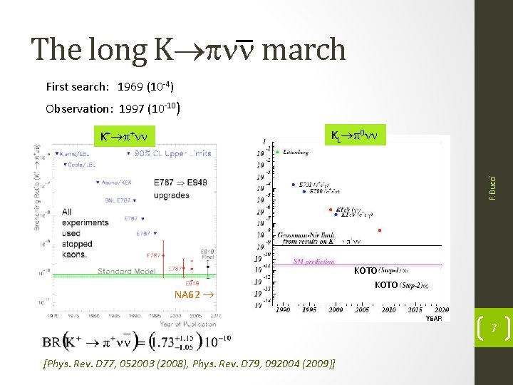 The long K march First search: 1969 (10 -4) Observation: 1997 (10 -10) KL