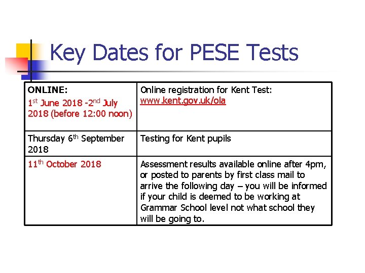 Key Dates for PESE Tests ONLINE: Online registration for Kent Test: www. kent. gov.