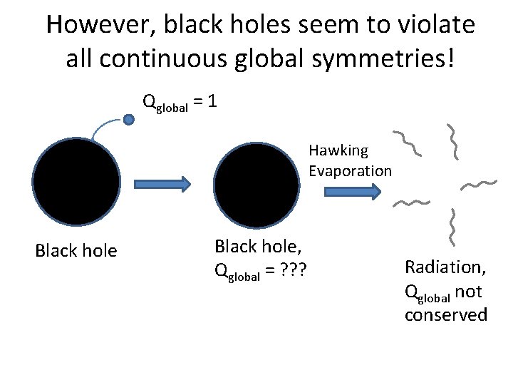 However, black holes seem to violate all continuous global symmetries! Qglobal = 1 Hawking