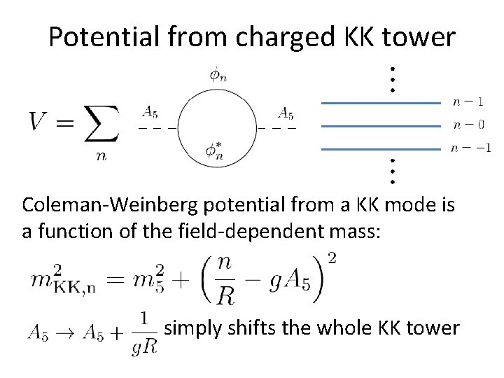 Potential from charged KK tower Coleman-Weinberg potential from a KK mode is a function