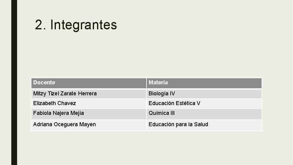 2. Integrantes Docente Materia Mitzy Tizel Zarate Herrera Biología IV Elizabeth Chavez Educación Estética