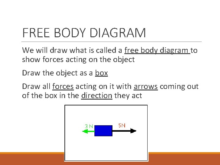 FREE BODY DIAGRAM We will draw what is called a free body diagram to