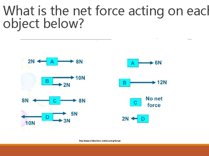 What is the net force acting on each object below? http: //www. slideshare. net/meenng/forces