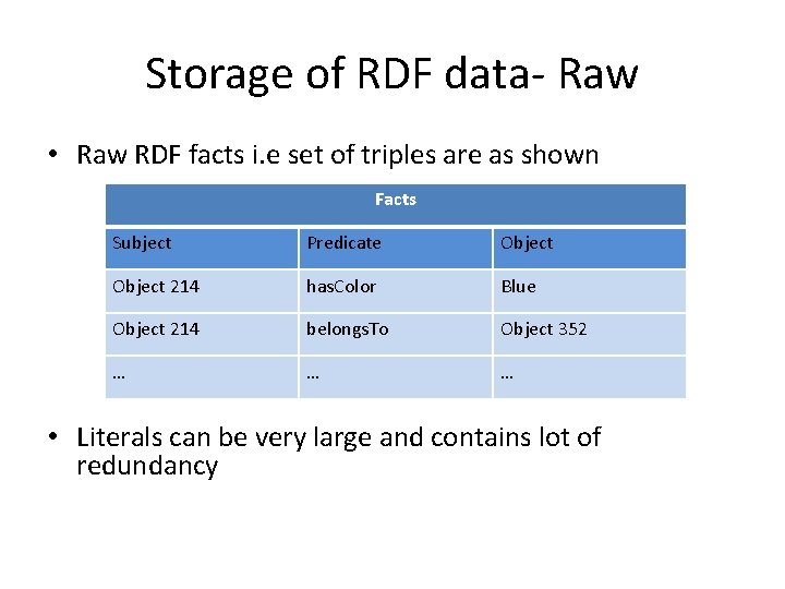 Storage of RDF data- Raw • Raw RDF facts i. e set of triples