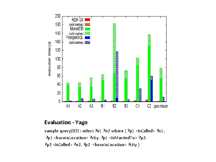Evaluation - Yago sample query(B 2) : select ? n 1 ? n 2