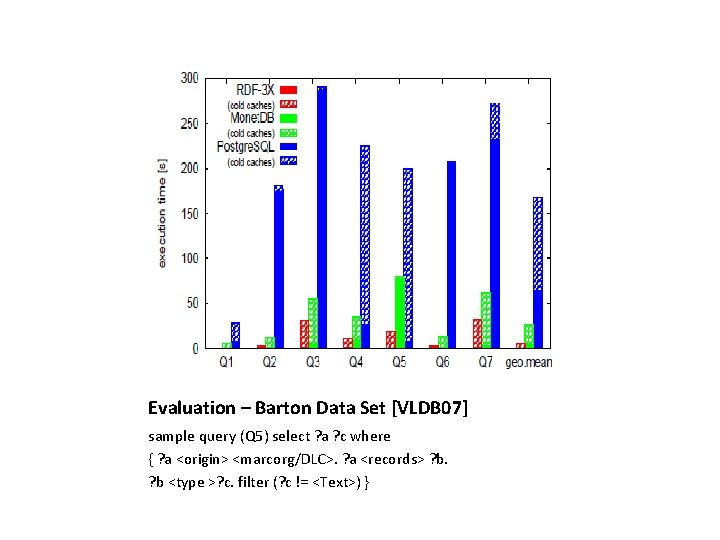 Evaluation – Barton Data Set [VLDB 07] sample query (Q 5) select ? a