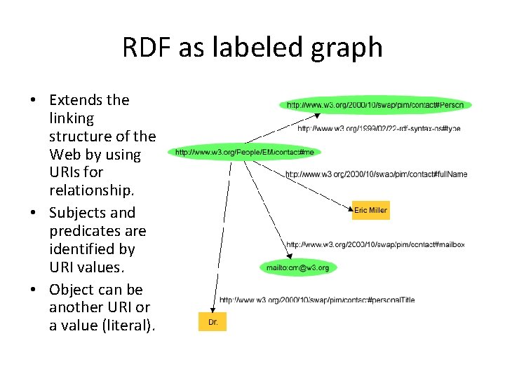 RDF as labeled graph • Extends the linking structure of the Web by using