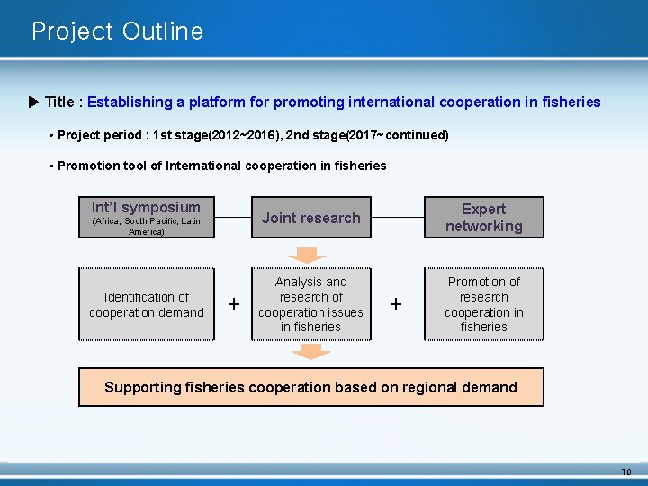 Project Outline ▶ Title : Establishing a platform for promoting international cooperation in fisheries