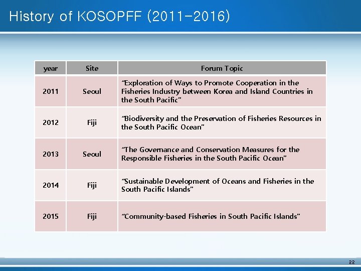 History of KOSOPFF (2011 -2016) year Site Forum Topic “Exploration of Ways to Promote