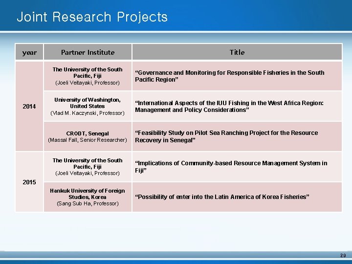 Joint Research Projects year 2014 Partner Institute Title The University of the South Pacific,