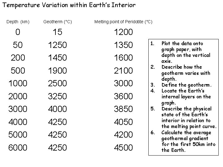 Temperature Variation within Earth’s Interior Depth (km) Geotherm (°C) Melting point of Peridotite (°C)