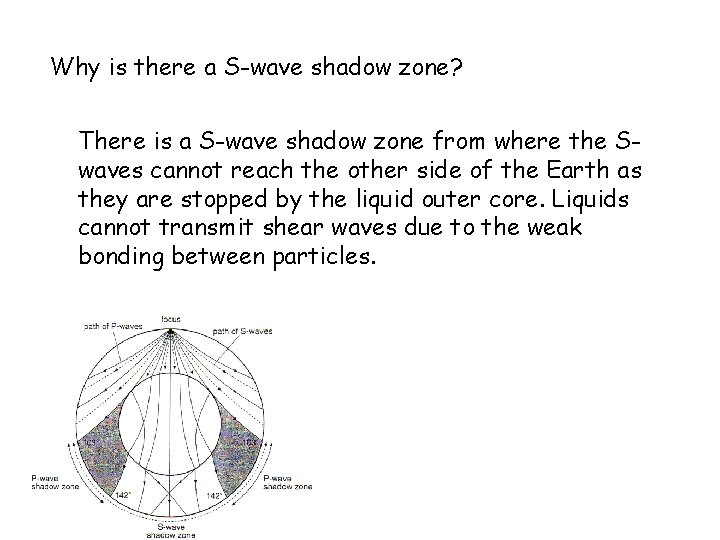 Why is there a S-wave shadow zone? There is a S-wave shadow zone from