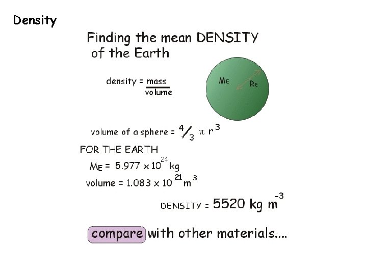 Density 