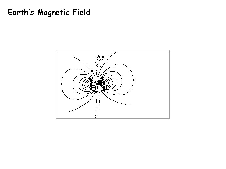 Earth’s Magnetic Field 