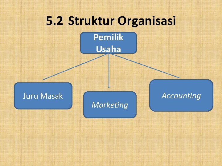5. 2 Struktur Organisasi Pemilik Usaha Juru Masak Marketing Accounting 