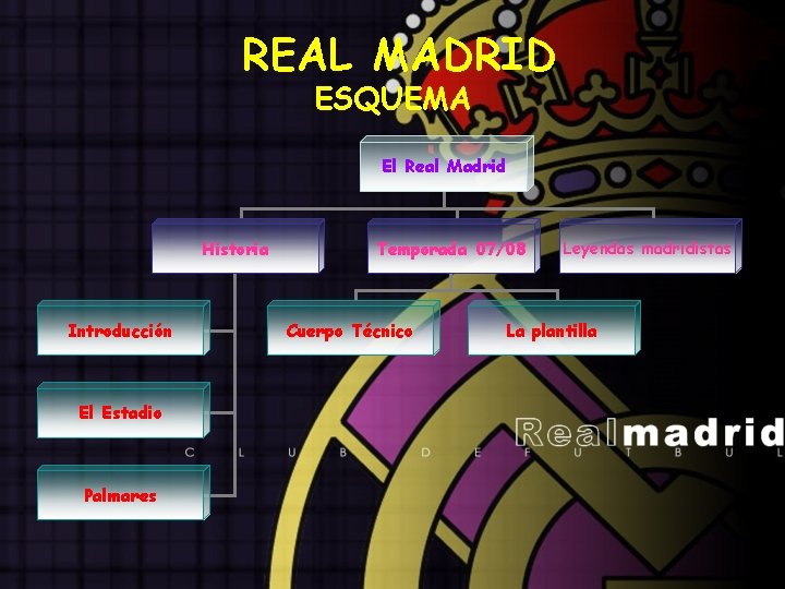 REAL MADRID ESQUEMA El Real Madrid Historia Introducción El Estadio Palmares Temporada 07/08 Cuerpo