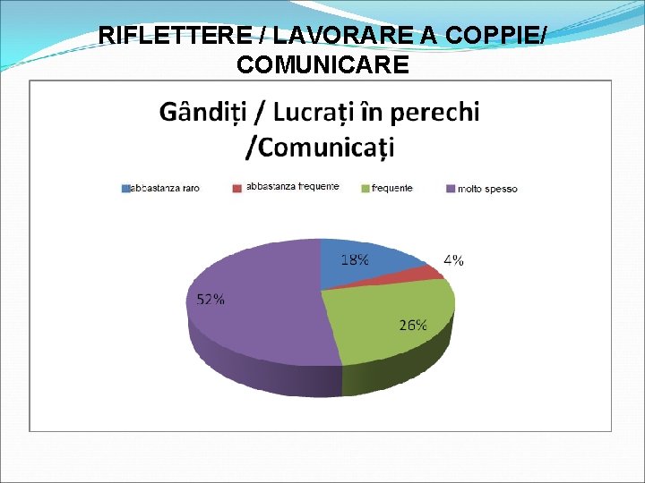 RIFLETTERE / LAVORARE A COPPIE/ COMUNICARE 