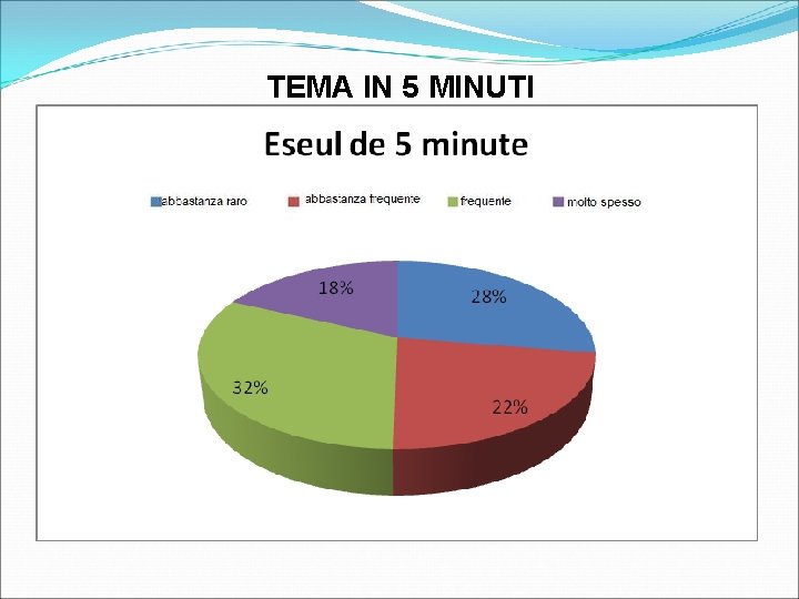 TEMA IN 5 MINUTI 