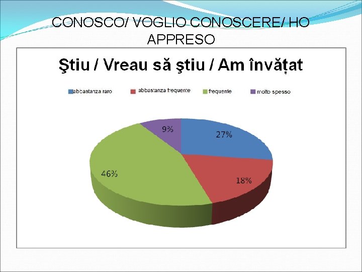 CONOSCO/ VOGLIO CONOSCERE/ HO APPRESO 