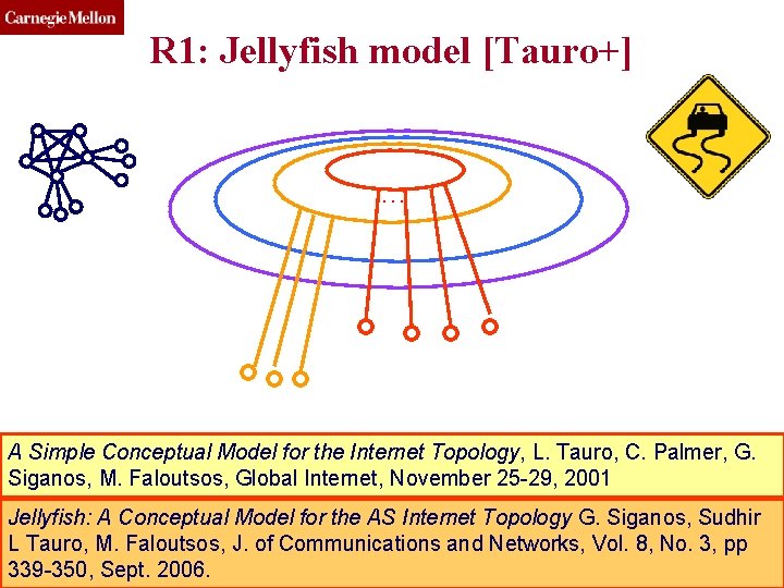 CMU SCS R 1: Jellyfish model [Tauro+] … A Simple Conceptual Model for the