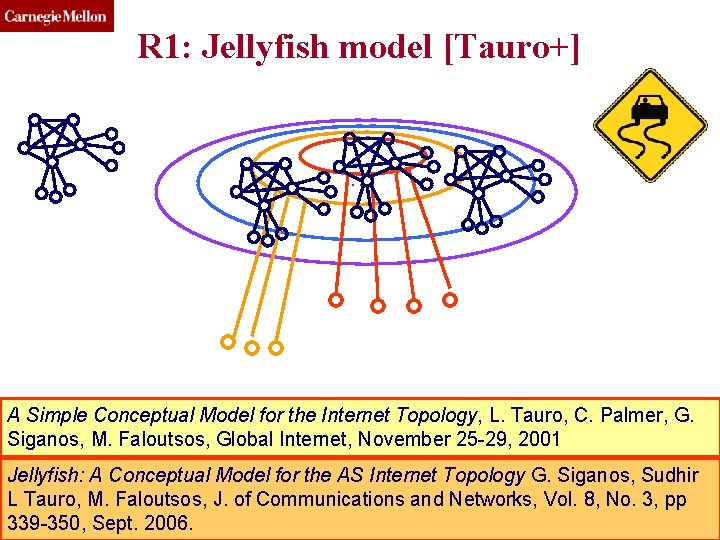 CMU SCS R 1: Jellyfish model [Tauro+] … A Simple Conceptual Model for the