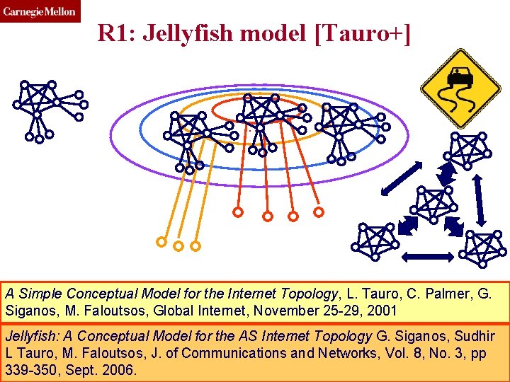 CMU SCS R 1: Jellyfish model [Tauro+] … A Simple Conceptual Model for the