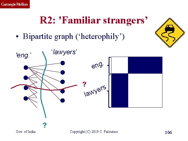 CMU SCS R 2: 'Familiar strangers’ • Bipartite graph (‘heterophily’) ‘lawyers’ 'eng. ’ .