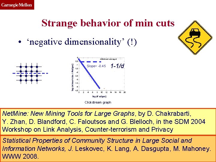 CMU SCS Strange behavior of min cuts log (mincut-size / #edges) • ‘negative dimensionality’