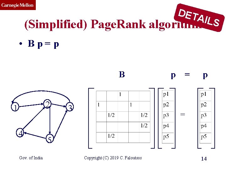 CMU SCS DET AILS (Simplified) Page. Rank algorithm • Bp=p B 2 1 4