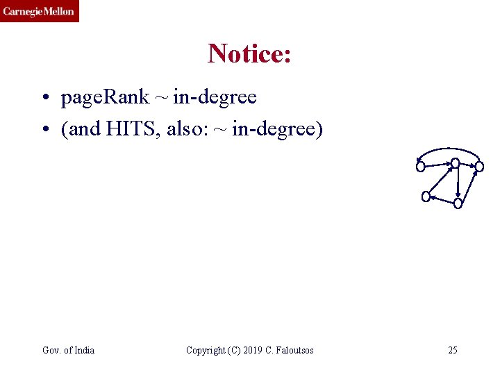 CMU SCS Notice: • page. Rank ~ in-degree • (and HITS, also: ~ in-degree)