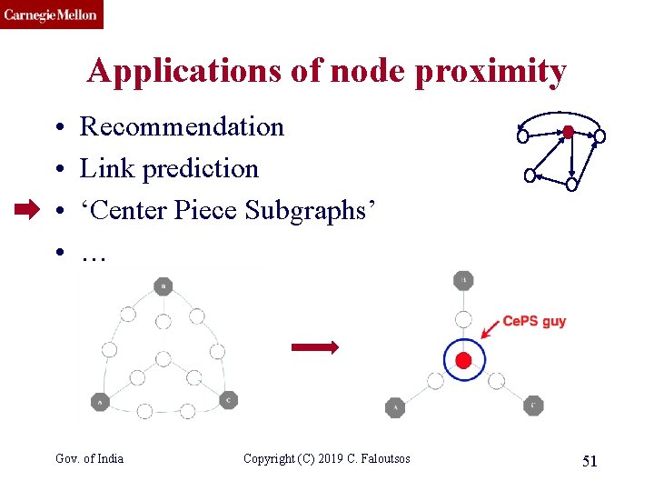 CMU SCS Applications of node proximity • • Recommendation Link prediction ‘Center Piece Subgraphs’