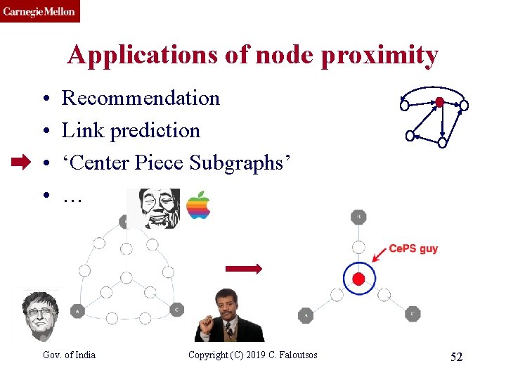 CMU SCS Applications of node proximity • • Recommendation Link prediction ‘Center Piece Subgraphs’