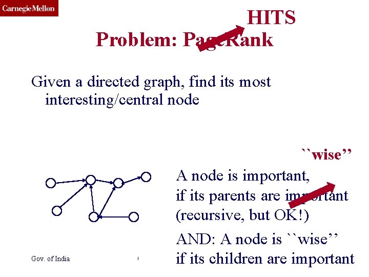 CMU SCS HITS Problem: Page. Rank Given a directed graph, find its most interesting/central