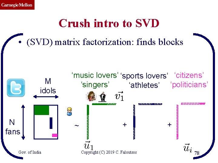 CMU SCS Crush intro to SVD • (SVD) matrix factorization: finds blocks M idols