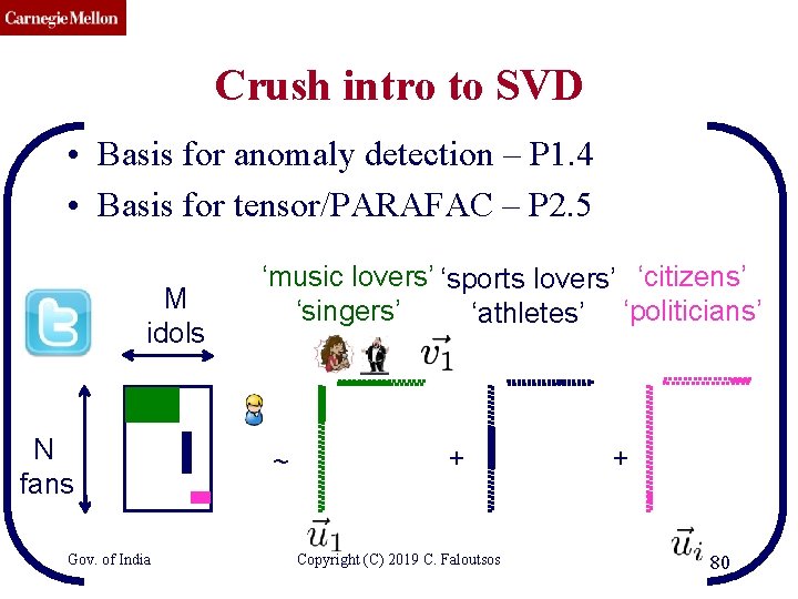 CMU SCS Crush intro to SVD • Basis for anomaly detection – P 1.