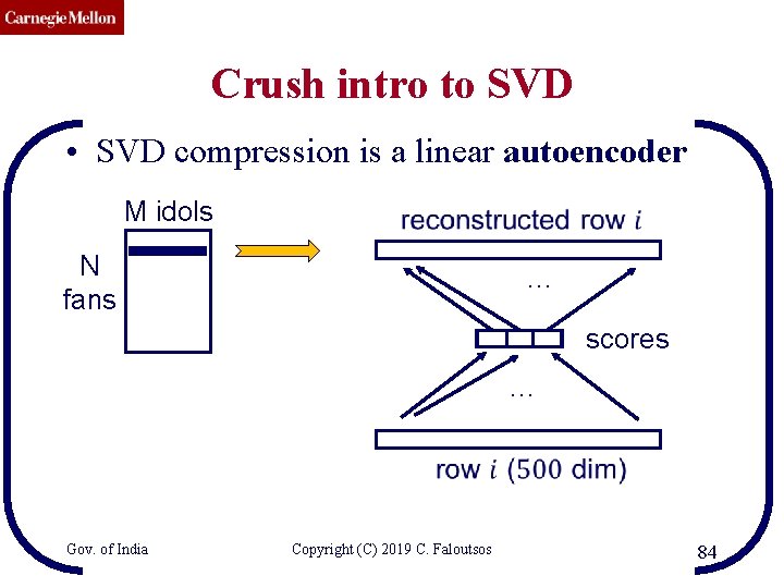 CMU SCS Crush intro to SVD • SVD compression is a linear autoencoder M