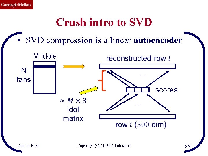 CMU SCS Crush intro to SVD • SVD compression is a linear autoencoder M