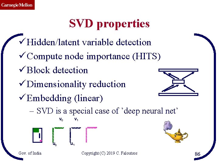 CMU SCS SVD properties ü Hidden/latent variable detection ü Compute node importance (HITS) ü