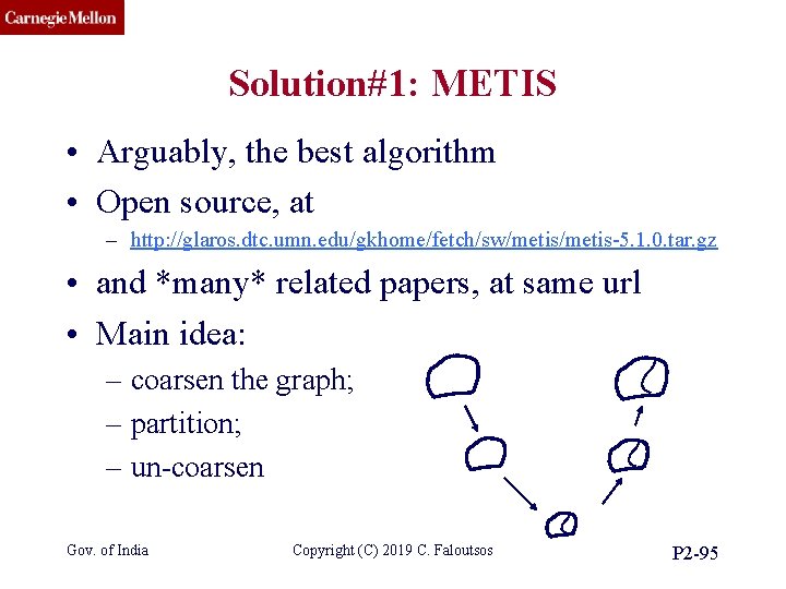 CMU SCS Solution#1: METIS • Arguably, the best algorithm • Open source, at –
