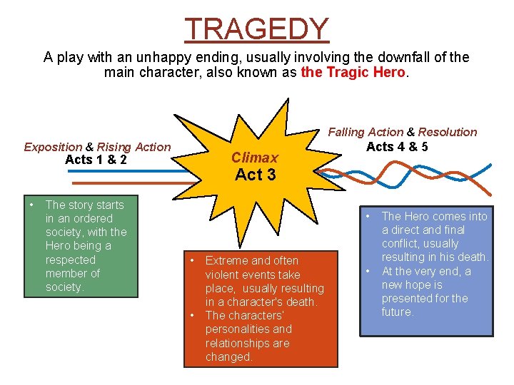 TRAGEDY A play with an unhappy ending, usually involving the downfall of the main