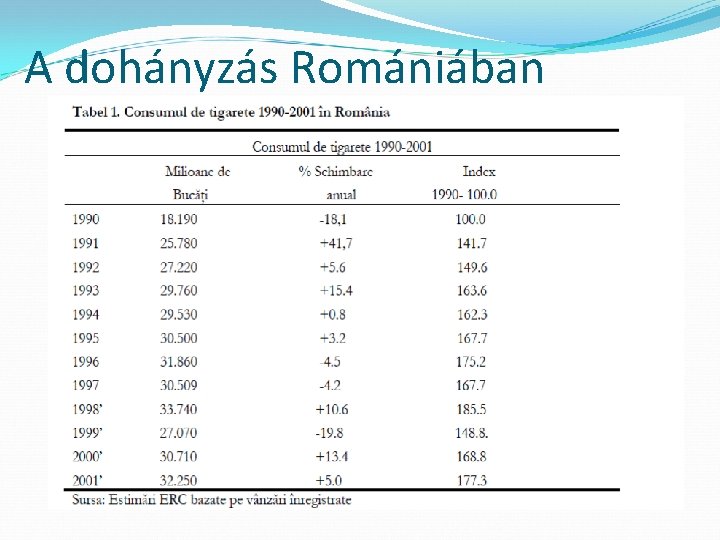 A dohányzás Romániában 