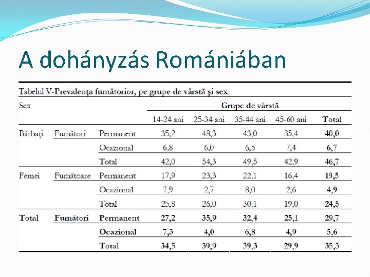 A dohányzás Romániában 